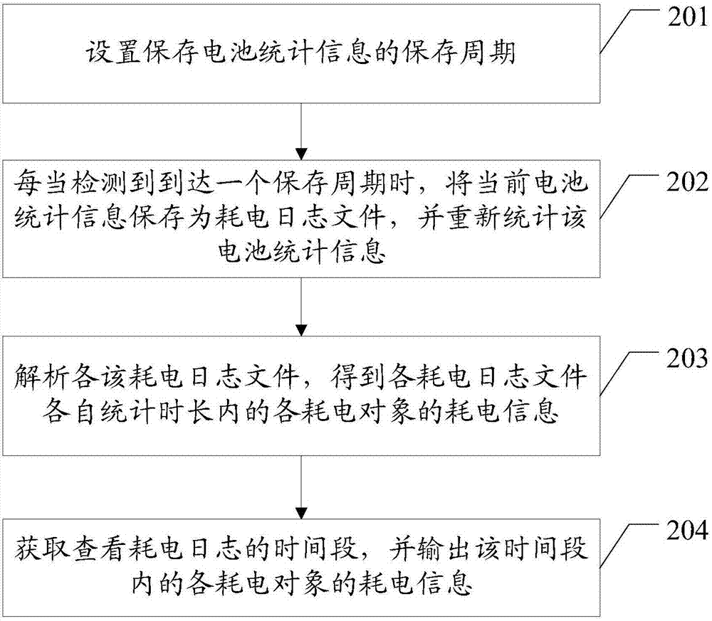 耗电日志解析方法、装置、移动终端和可读存储介质与流程