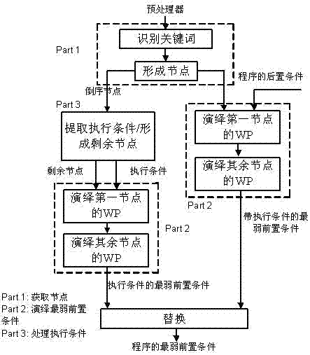 演繹最弱前置條件的模型和算法的制作方法與工藝