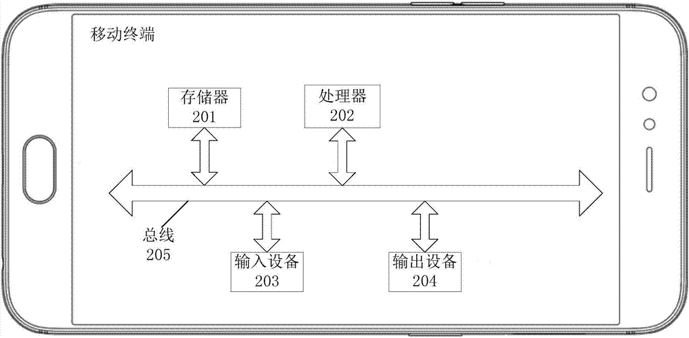 应用存储方法、装置及终端设备与流程