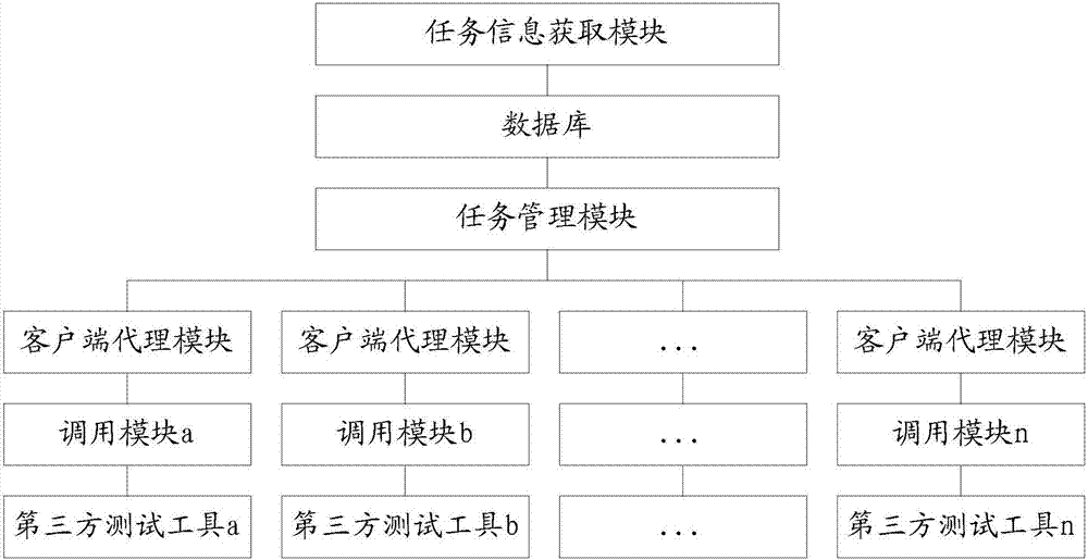 调用第三方测试工具的测试系统及方法与流程