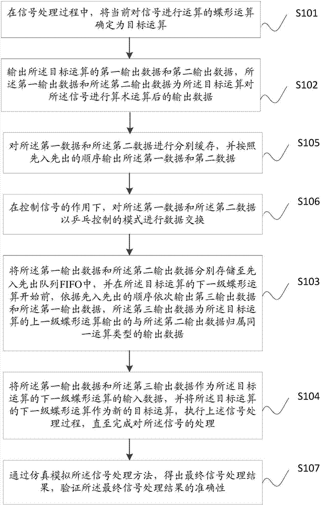 一種信號處理的方法及系統(tǒng)與流程