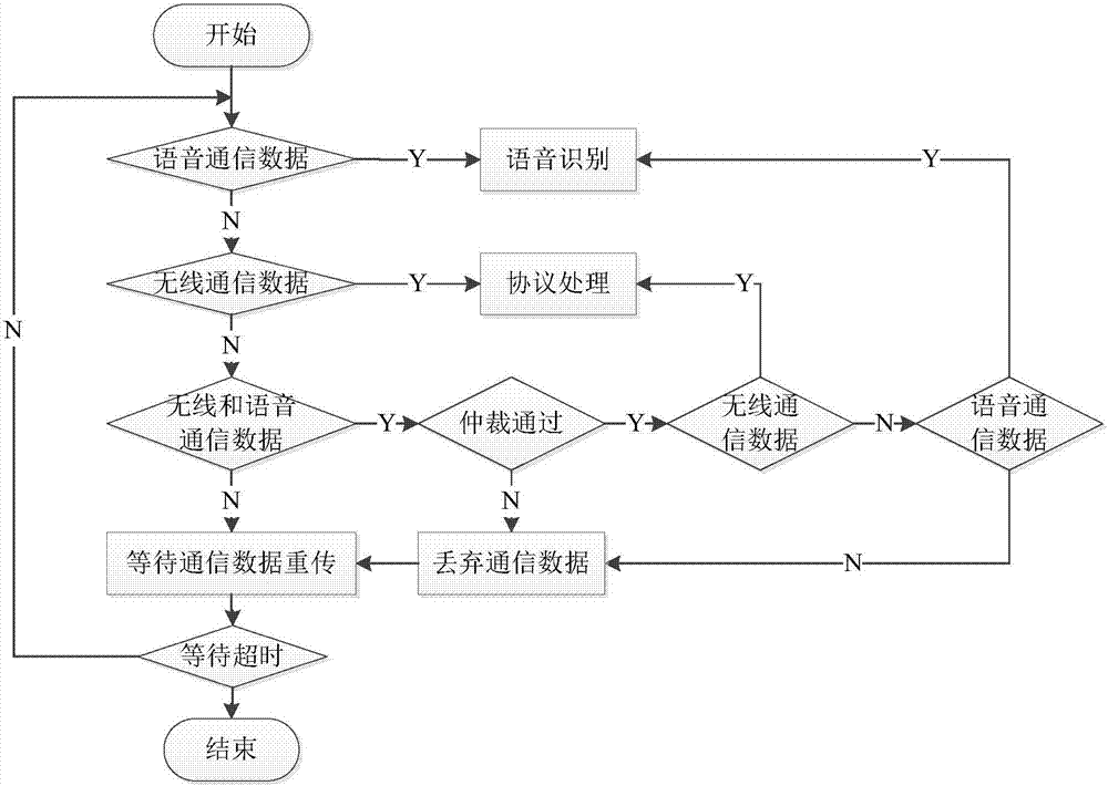 洗衣机及其通信装置和通信方法与流程