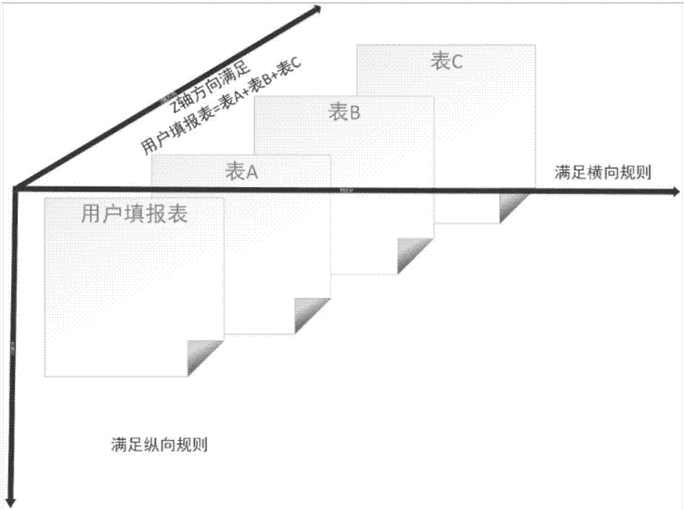 表格拆分方法及系統(tǒng)與流程