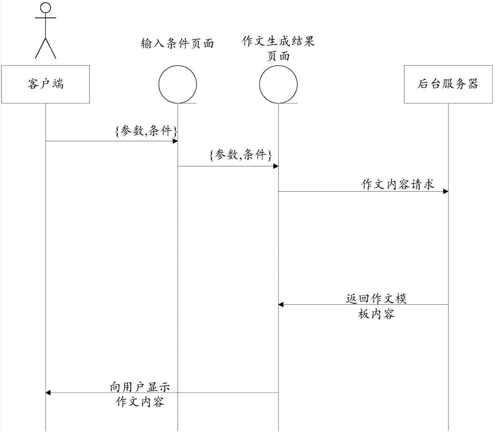 一種基于模板的自動生成作文的系統(tǒng)及實(shí)現(xiàn)方法與流程