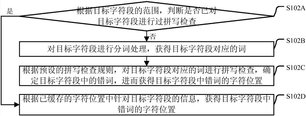 一種拼寫檢查方法及裝置與流程