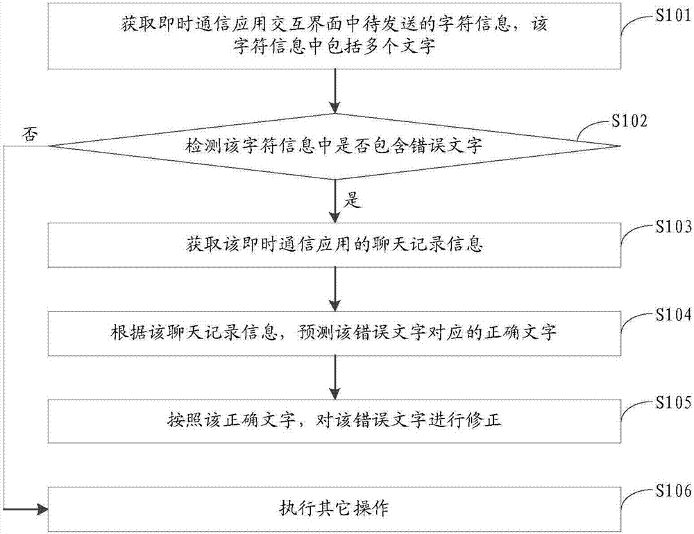 信息修正方法、裝置、存儲(chǔ)介質(zhì)及電子設(shè)備與流程