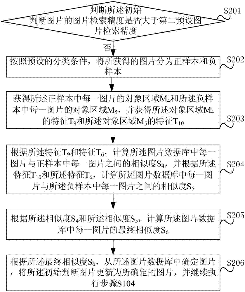 一种图片检索方法及装置与流程