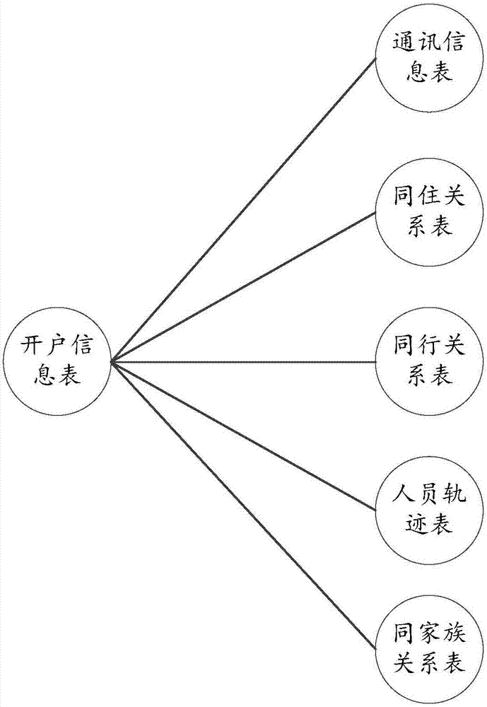 數(shù)據(jù)的生成方法及裝置與流程