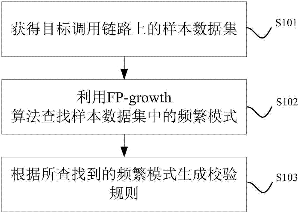 一种链路数据校验方法及装置与流程