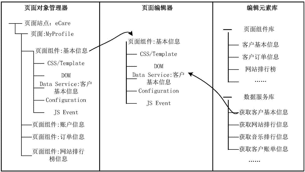 一种编辑页面的方法和系统与流程