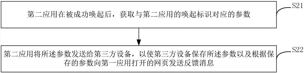 通信方法和装置与流程