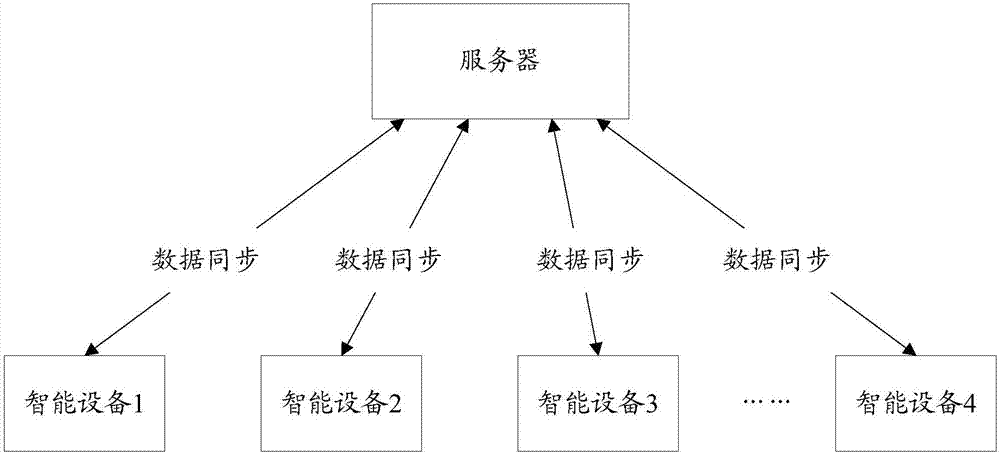 確定及運(yùn)用應(yīng)用程序之間的關(guān)系關(guān)聯(lián)的方法及裝置與流程