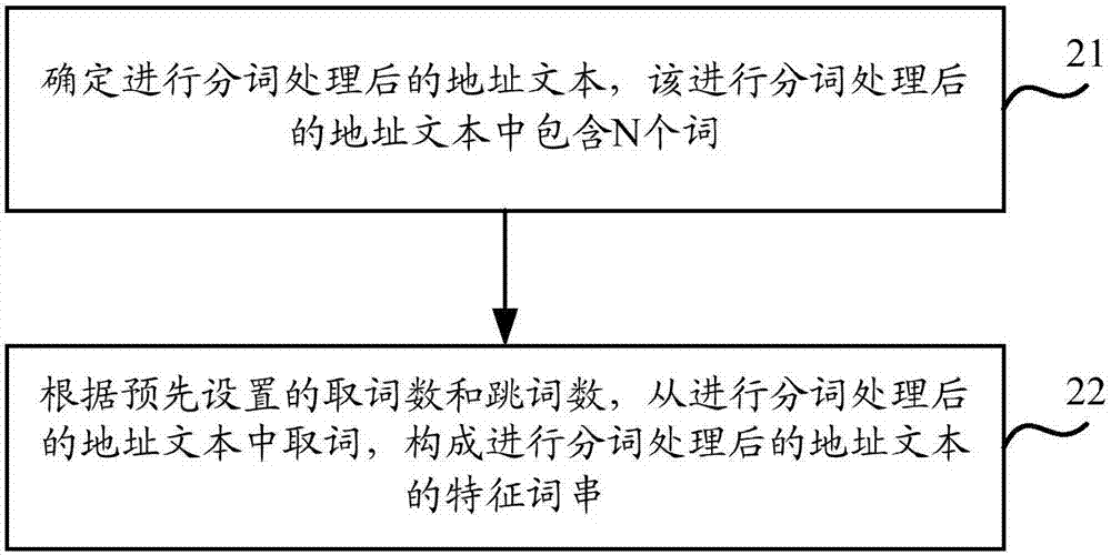 一種特征提取方法和裝置與流程