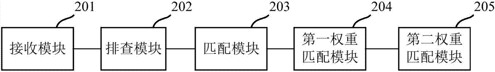 一种规则匹配方法及装置与流程