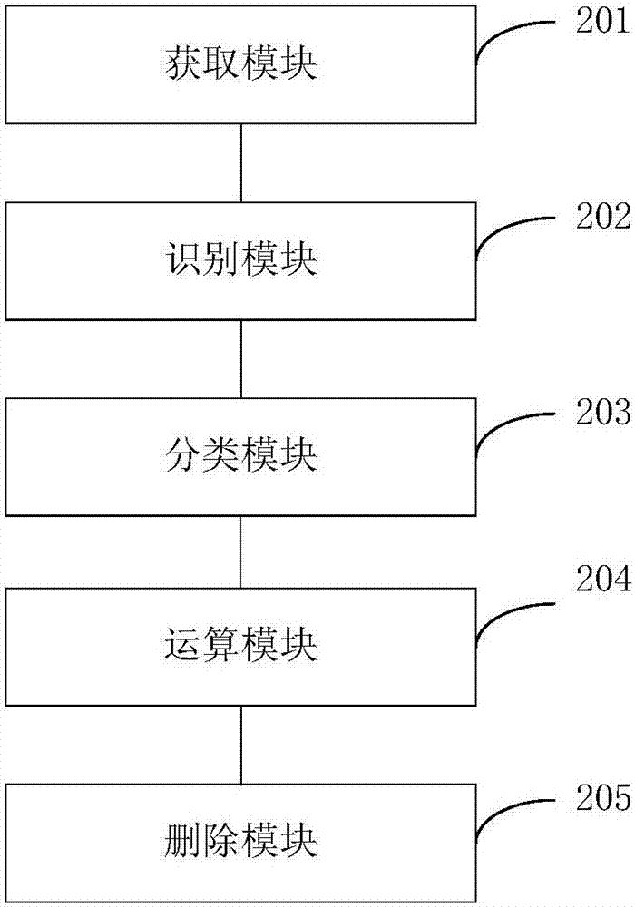 一种图像管理方法和装置与流程