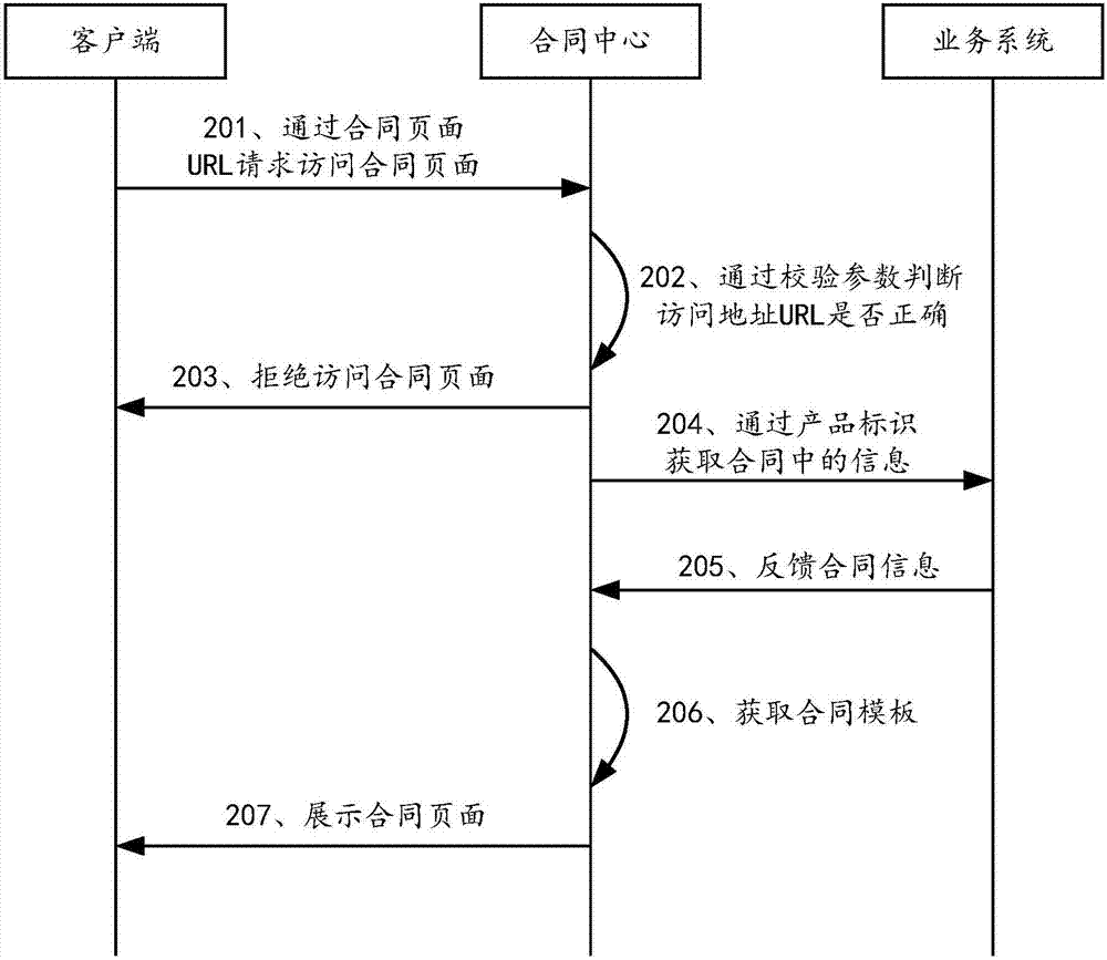 一种网页地址生成方法和装置与流程