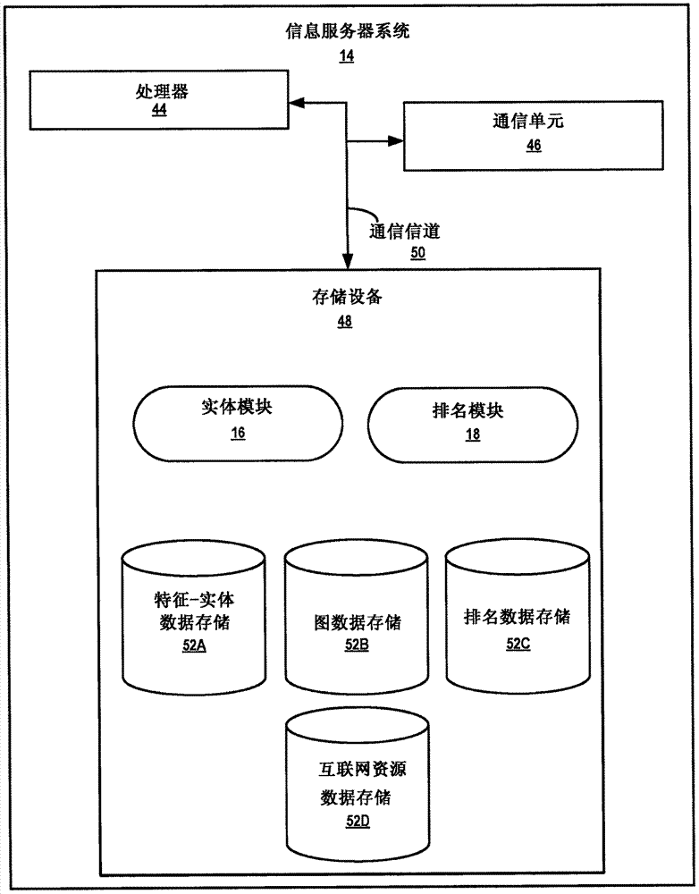 用于確定相關(guān)實(shí)體的方法和系統(tǒng)與流程