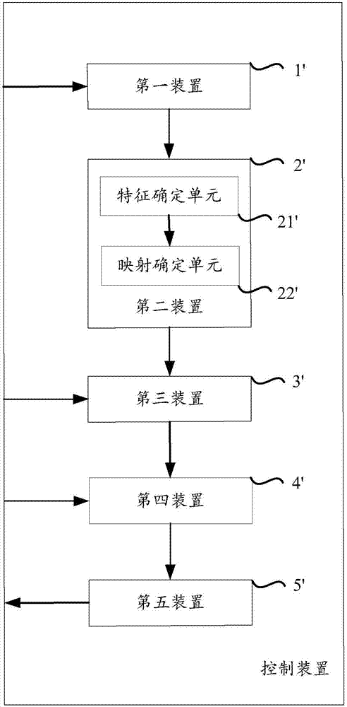 一種用于控制推送信息的方法與裝置與流程