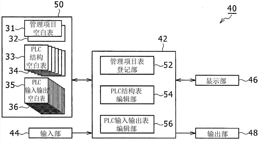 PLC系統(tǒng)說(shuō)明書(shū)生成輔助裝置的制作方法