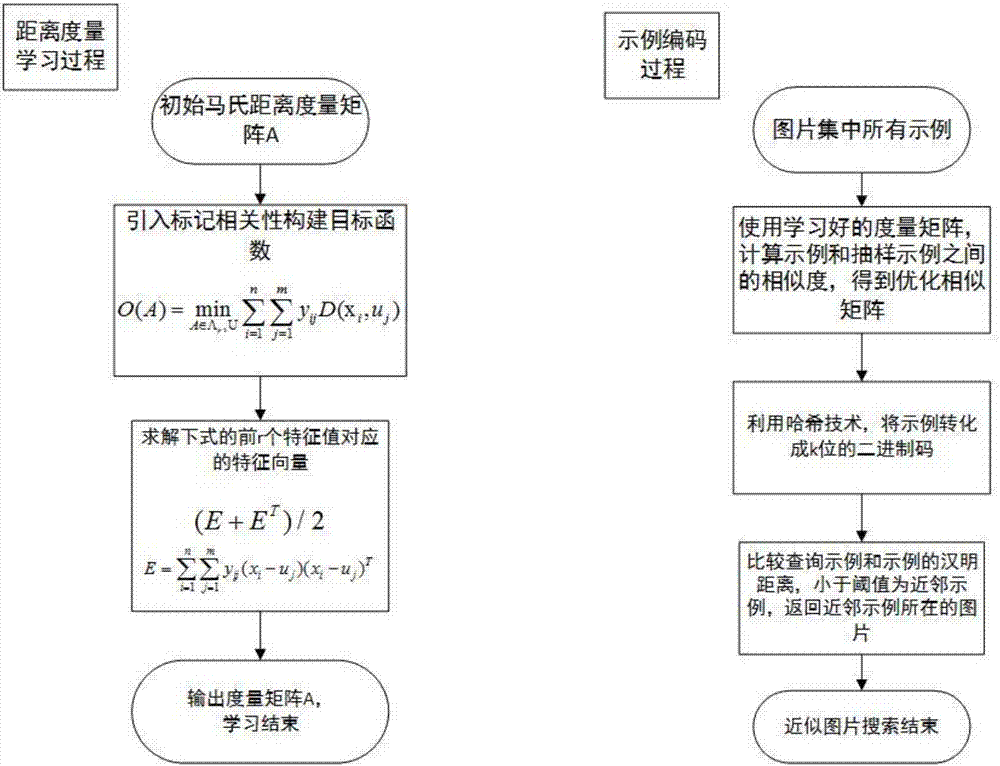 基于語義分割場景的示例搜索方法與流程