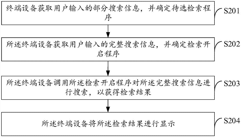 一種信息處理方法及終端設(shè)備與流程