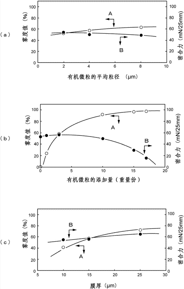 貼附型投影屏幕的制作方法與工藝