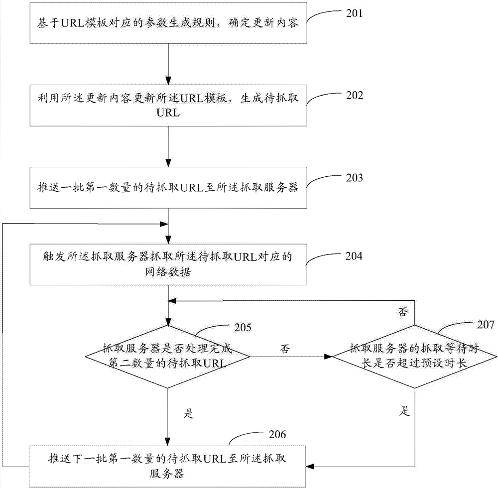 數(shù)據(jù)抓取方法及裝置與流程