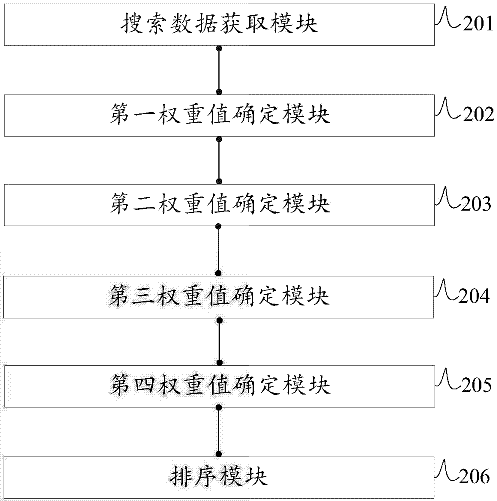 一種縱向搜索引擎的構(gòu)建方法及裝置與流程