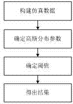 一種硬質(zhì)合金刀片化學(xué)機(jī)械拋光表面粗糙度的預(yù)測方法與流程