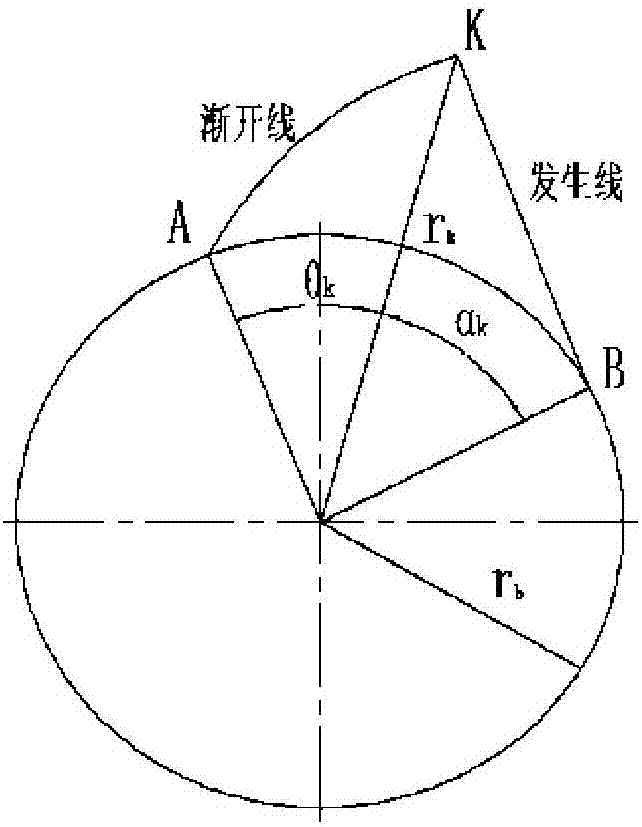 齒輪傳動(dòng)中的應(yīng)力仿真分析方法與流程