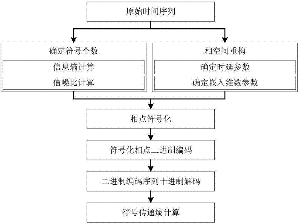 一種數(shù)據(jù)驅(qū)動(dòng)的流程工業(yè)復(fù)雜機(jī)電系統(tǒng)信息建模方法與流程