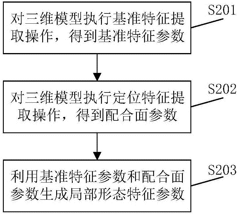 一種個性化醫(yī)療器械的設(shè)計方法及系統(tǒng)與流程