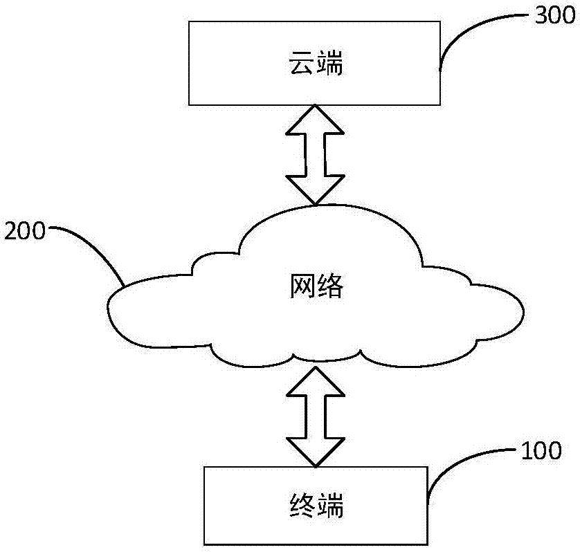 空間設計裝潢方法及裝置與流程