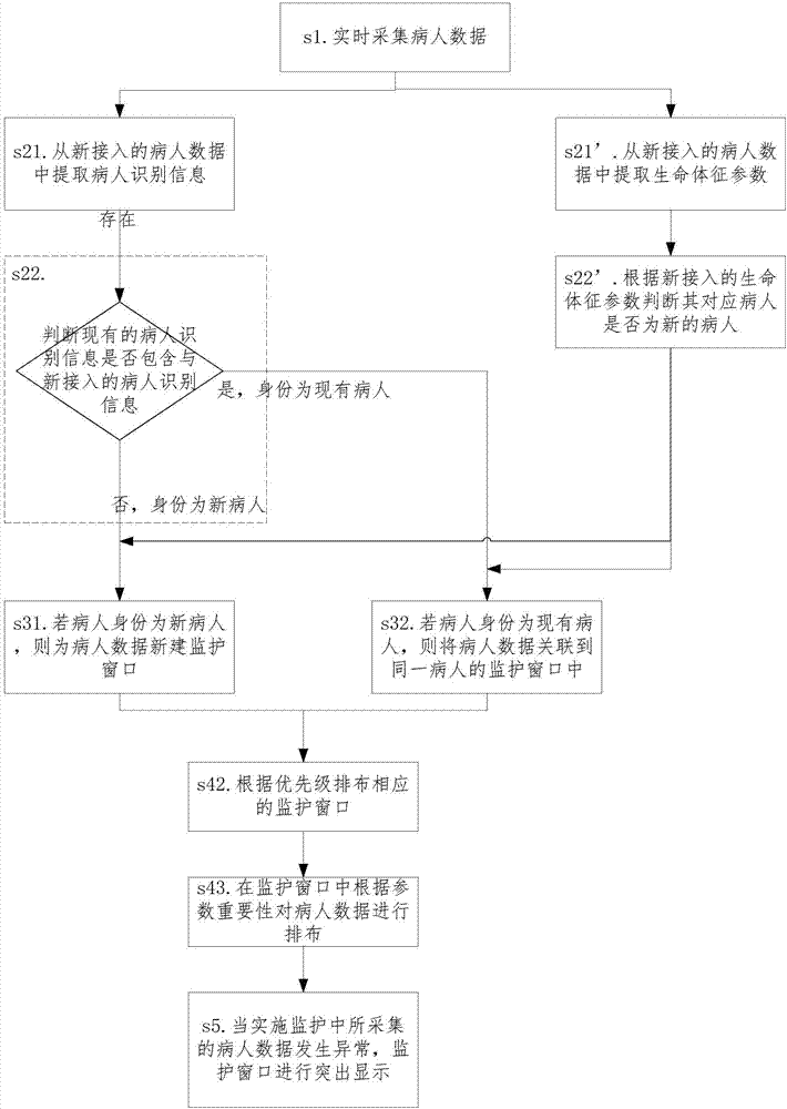 一種多病人監(jiān)護(hù)方法及裝置與流程