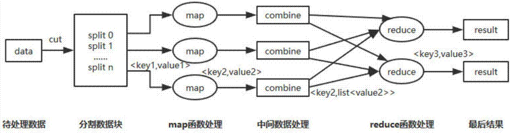 一種基于MapReduce的大規(guī)模數(shù)據(jù)分布式聚類處理方法與流程