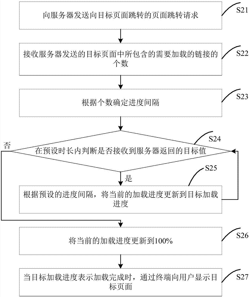 進(jìn)度條顯示的優(yōu)化方法、裝置及電子設(shè)備與流程