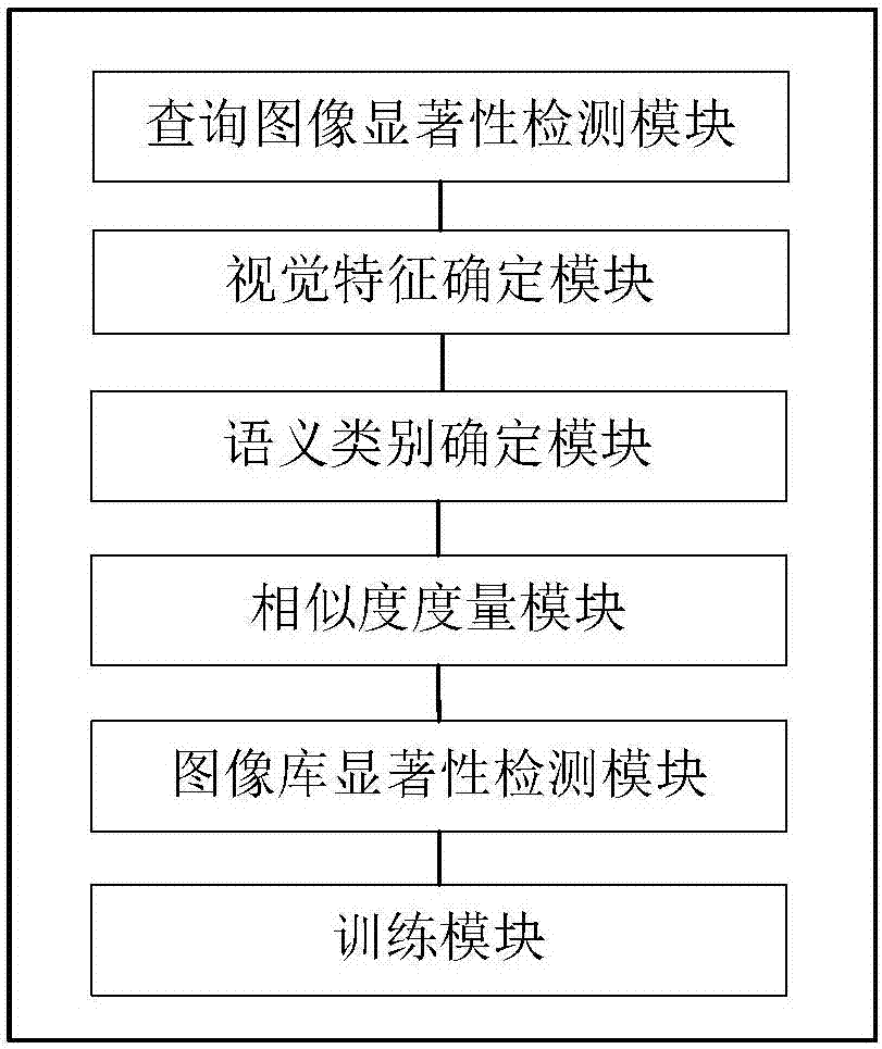 一种基于显著对象的图像检索方法及系统与流程