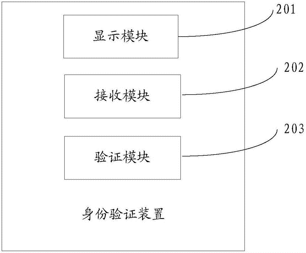 一種身份驗證裝置、終端及方法與流程