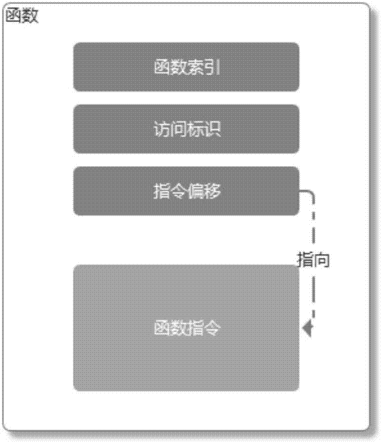 一種程序代碼保護(hù)方法和裝置與流程