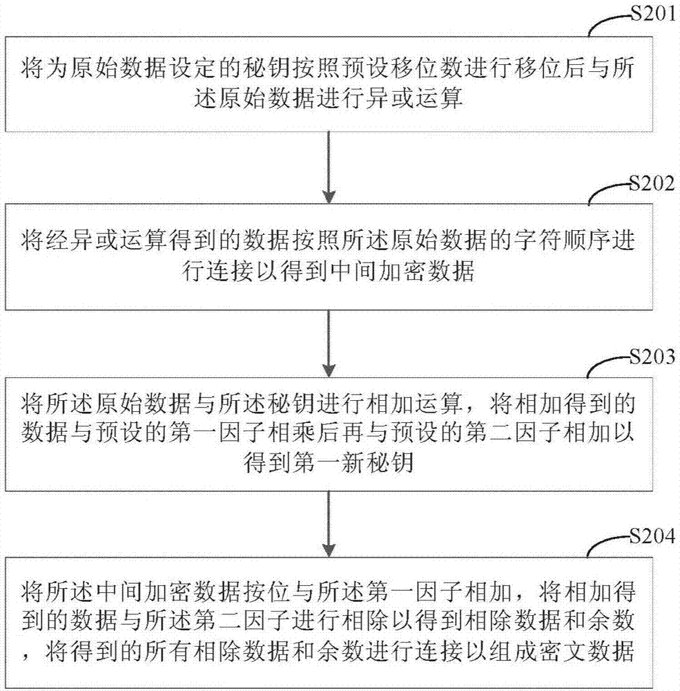 数据加密方法、解密方法、加密装置和解密装置与流程