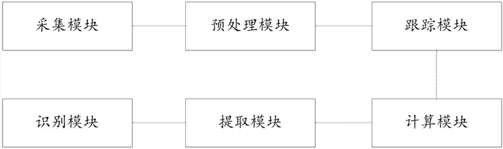 一種基于三維重建下的姿態(tài)識(shí)別的方法及系統(tǒng)與流程