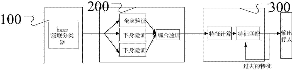 輔助駕駛中基于部件的行人檢測(cè)和基于特征的跟蹤方法、系統(tǒng)與流程