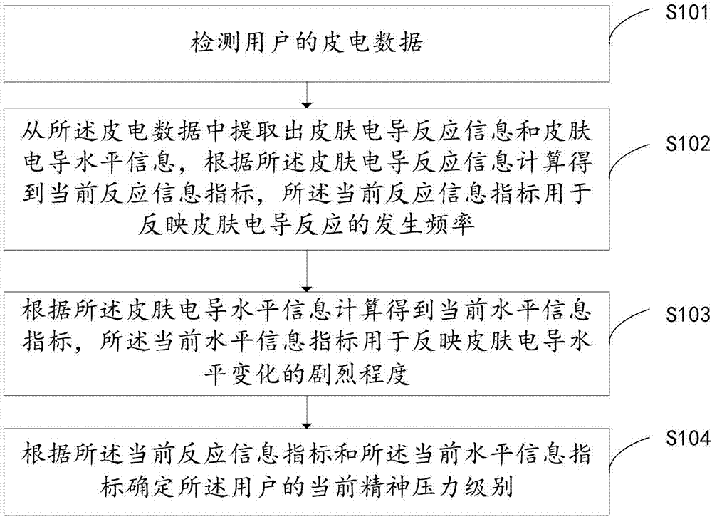 一種精神壓力識別方法、智能設(shè)備及計算機可讀存儲介質(zhì)與流程