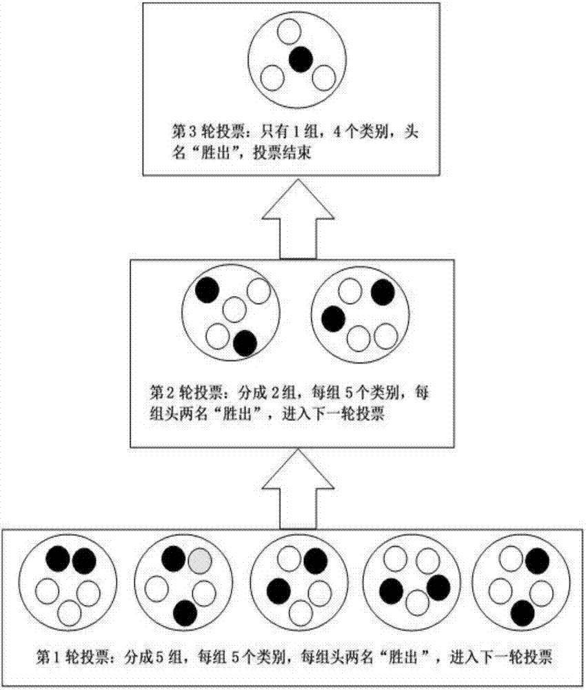 一種人臉識(shí)別方法與流程