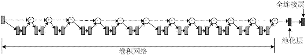 一種基于殘差網(wǎng)絡(luò)的人體行為識(shí)別方法及裝置與流程