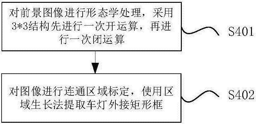 基于車輛前照燈和霧燈關聯配對的濃霧天車輛檢測方法與流程