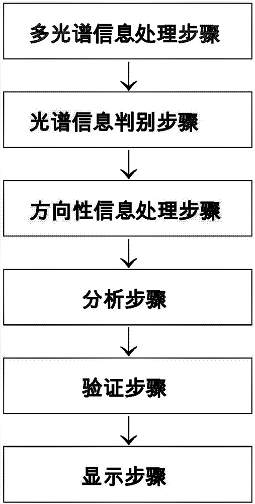 一種信息處理方法及電子設(shè)備與流程