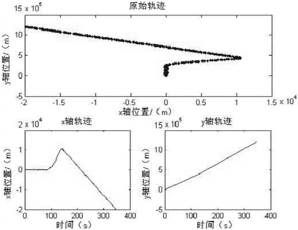 一種基于機動檢測的目標軌跡快速提取方法與流程