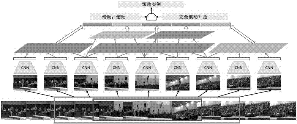 一種基于結(jié)構(gòu)化分段網(wǎng)絡(luò)的時(shí)間動作檢測方法與流程