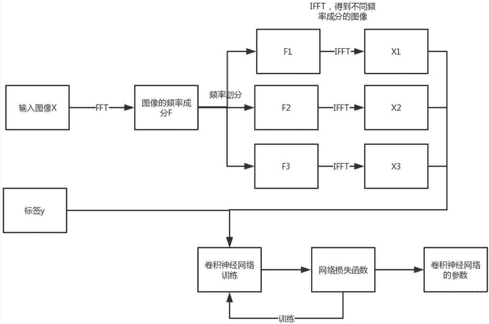 一種頻域劃分的人臉特征識別方法及系統(tǒng)與流程